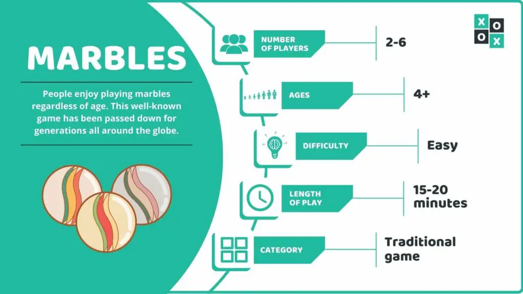 Marbles Game Info image