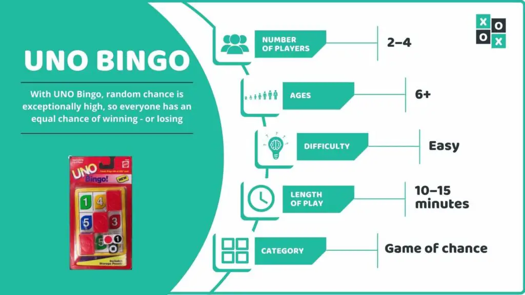 UNO Bingo Game Info image