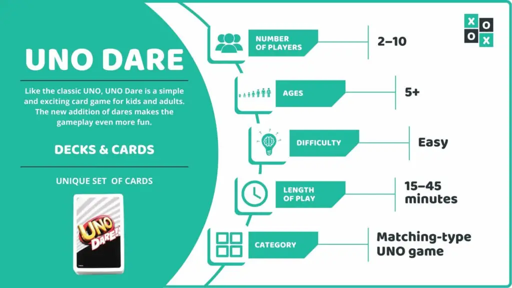 UNO Dare Card Game Info image