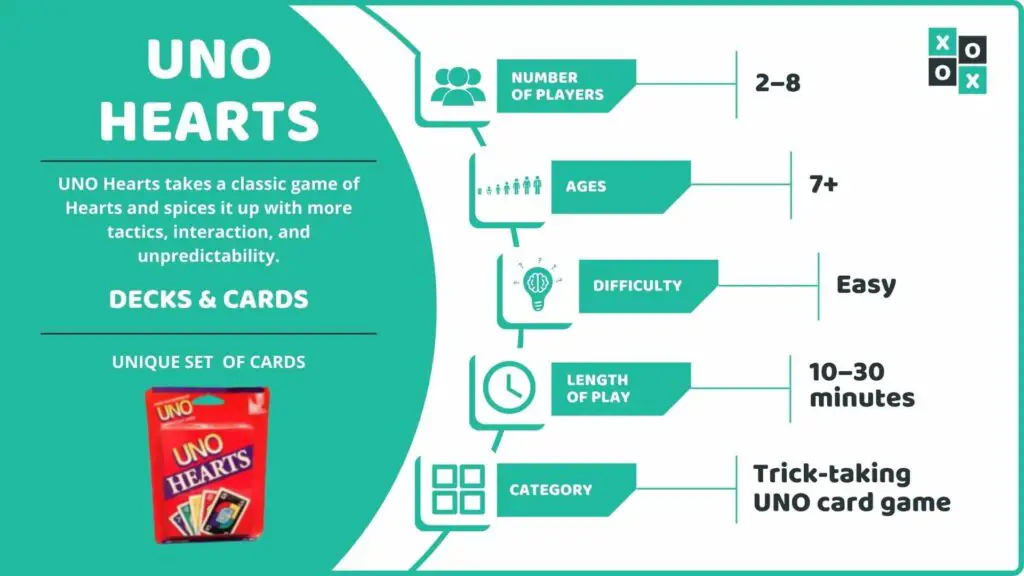 UNO Hearts Card Game Info image