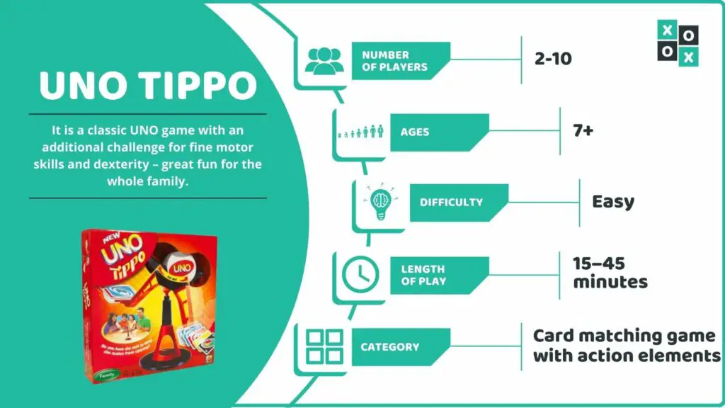 UNO Tippo Game Info image