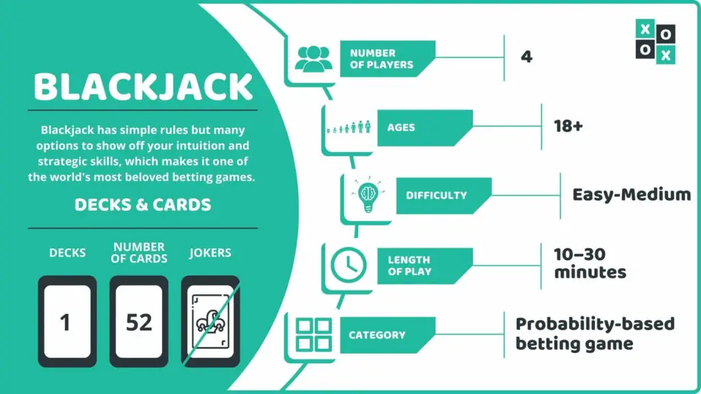 Blackjack Card Game Info image