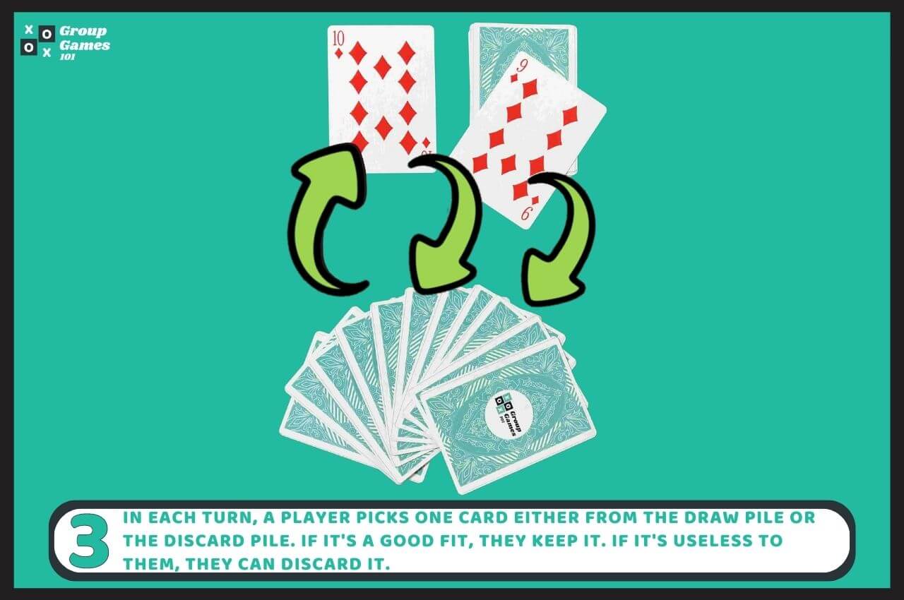 Shanghai Rummy Rules and How to Play Group Games 101