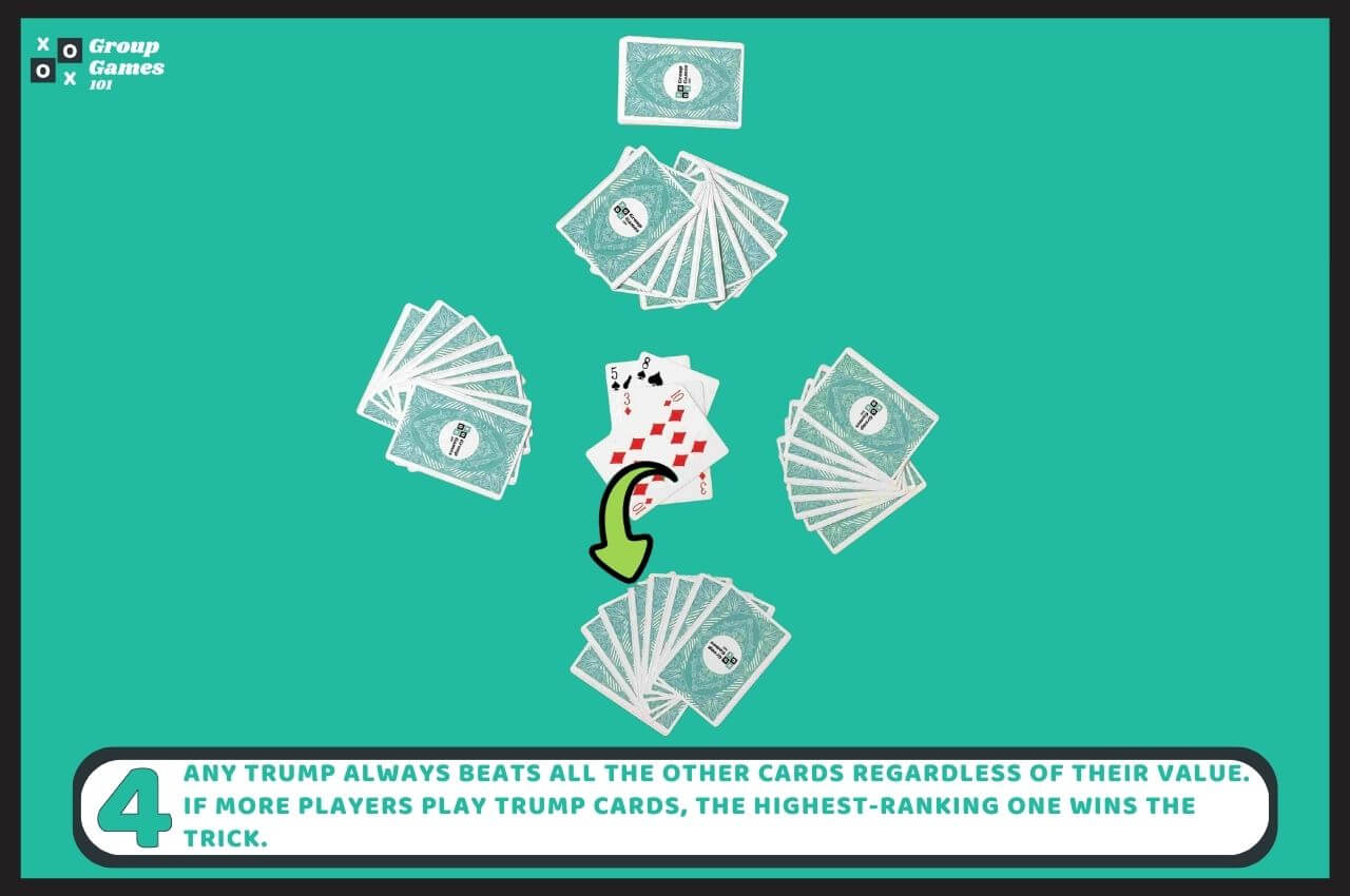 Oh Hell Card Game Rules and How to Play Group Games 101