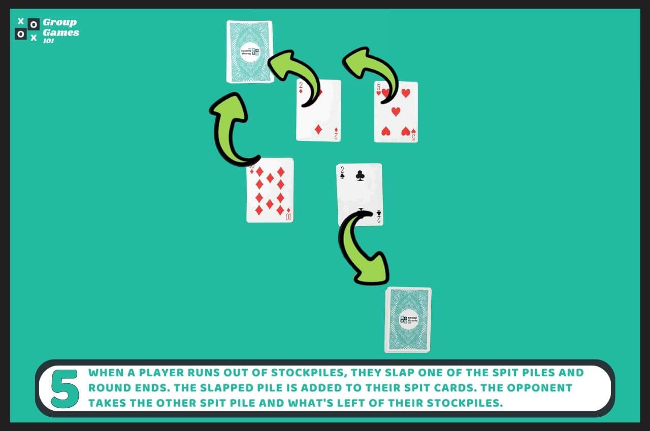 Spit Card Game Rules and How to Play Group Games 101