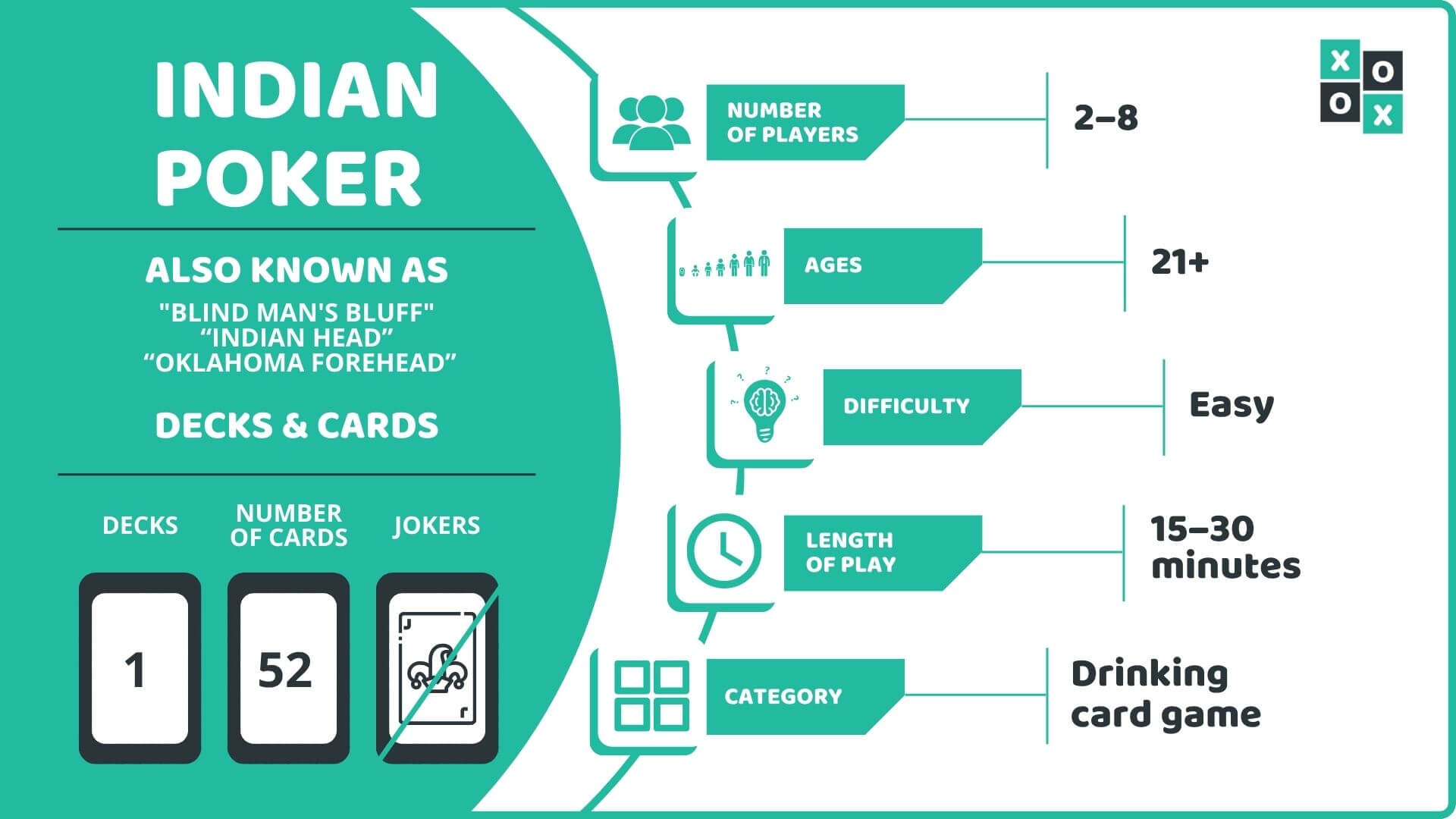 Indian Poker Rules and How to Play Group Games 101