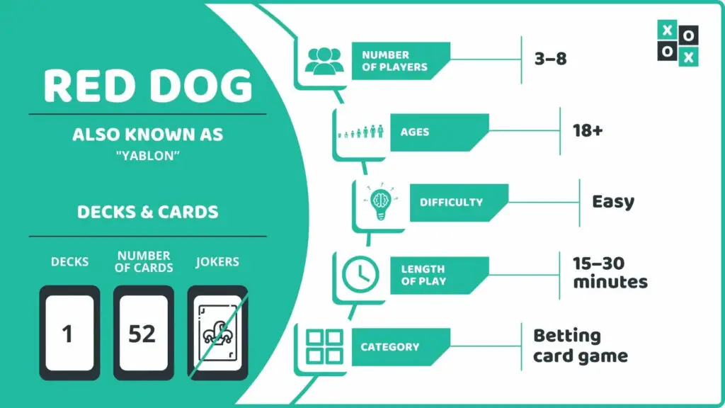 Red Dog Card Game Info image