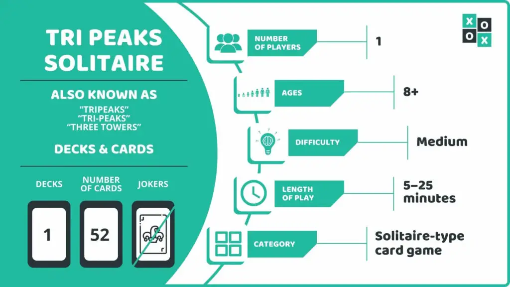 Tri Peaks Solitaire Card Game Info image